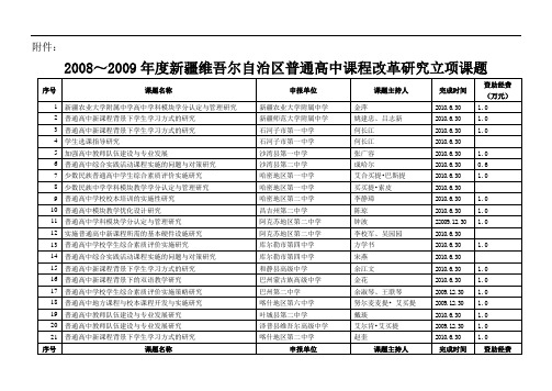 2008～2009年度新疆维吾尔自治区普通高中课程改革研究立项课题