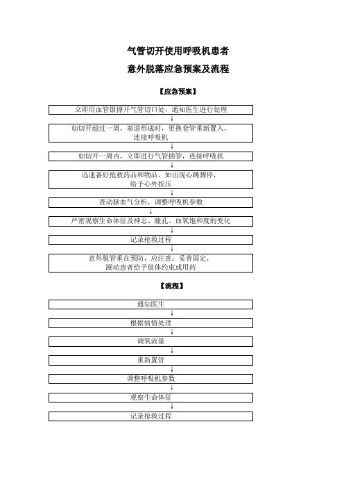 呼吸机脱管应急预案及流程