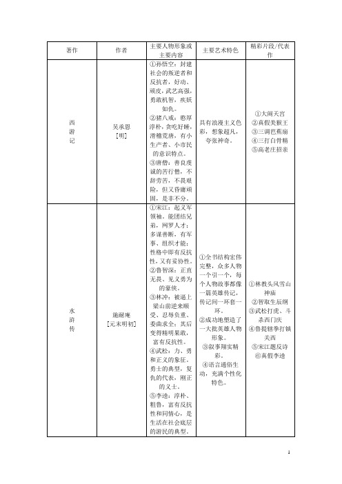 (广西地区)中考语文总复习第2部分积累与运用附录四名著阅读导引语文版