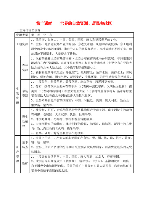 高二区域地理基础复习学案 第十课时 世界的自然资源、居民和政区