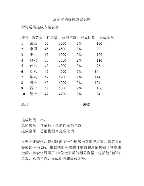 厨房送菜提成方案表格