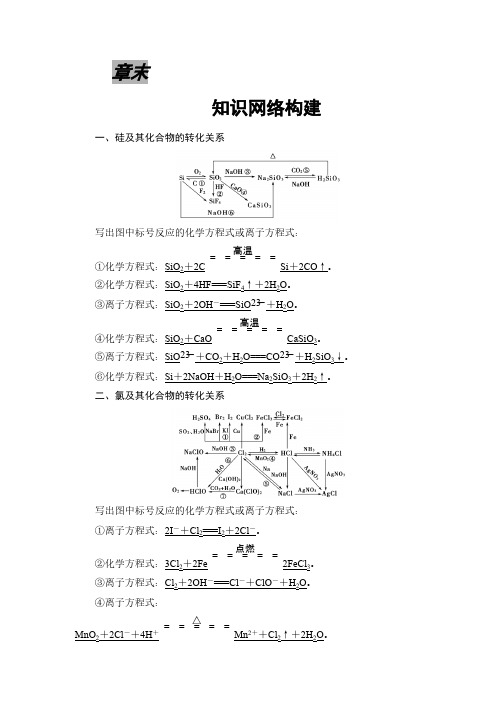 2021版高中化学(人教版)必修1同步教师用书：第4章 章末知识网络构建