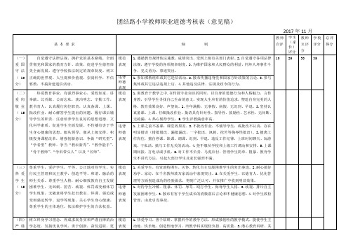 师德考核表20171121(1)