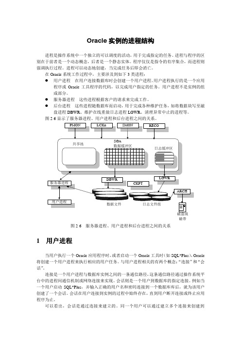 Oracle实例的进程结构