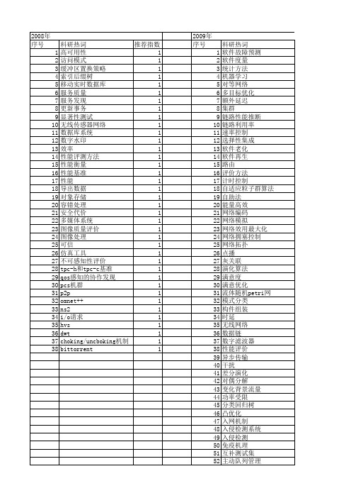 【计算机科学】_性能指标_期刊发文热词逐年推荐_20140724