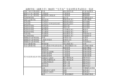 成都大学2015年“专升本”专业对照及考试科目一览表(定稿).xlsx