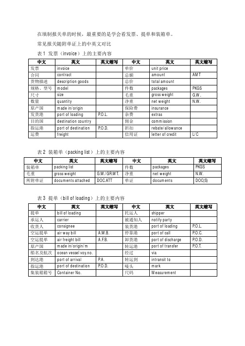 报关单中使用的英文