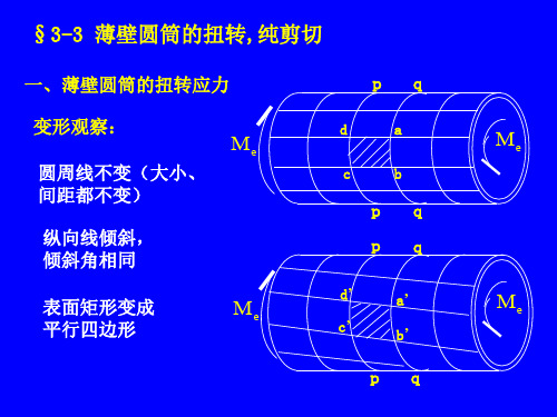 材料力学(第五版)扭转切应力 PPT课件