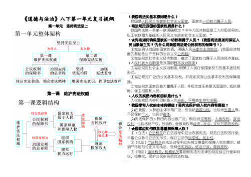 八年级下册政治第一单元提纲