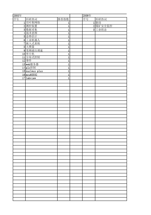 【江苏省自然科学基金】_测控系统_期刊发文热词逐年推荐_20140820