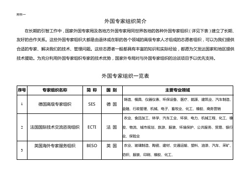 外国专家组织一览表 - 贵州人力资源社会保障网