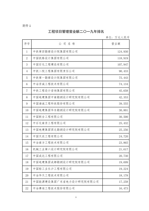 关于公布勘察设计行业二〇一〇年度工程项目管理营业收入和 ..doc