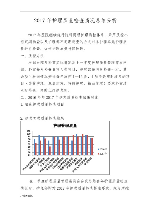 2017年护理_质量检查情况总结