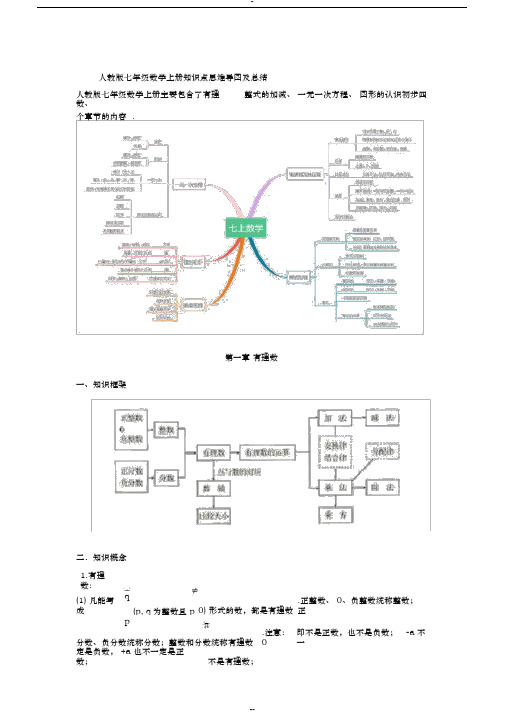 人教版七年级数学上册知识点思维导图与总结