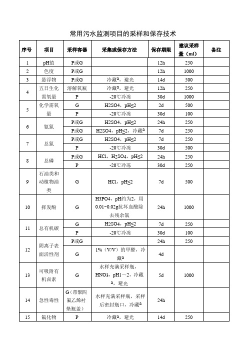 常用污水监测项目的采样和保存技术