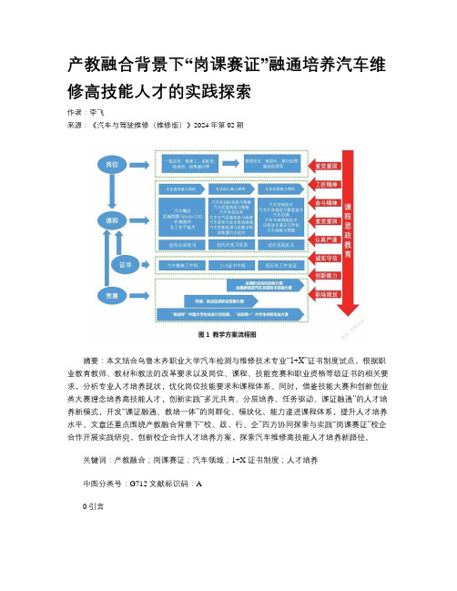 产教融合背景下“岗课赛证”融通培养汽车维修高技能人才的实践探索