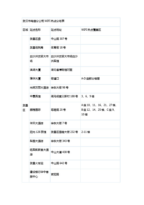 武汉电信wifi分布热点