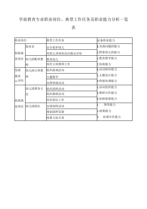 学前教育专业职业岗位、典型工作任务及职业能力分析一览表