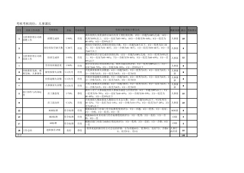 日资服装制造公司课长KPI绩效考核指标和评分标准大全