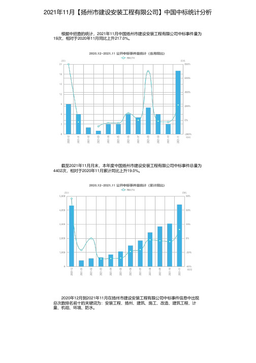 2021年11月【扬州市建设安装工程有限公司】中国中标统计分析