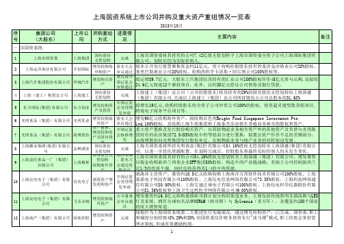 上海国资系统上市公司并购及重大资产重组情况一览表