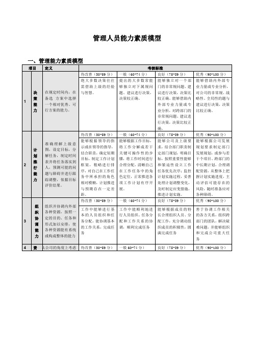 管理人员能力素质模型