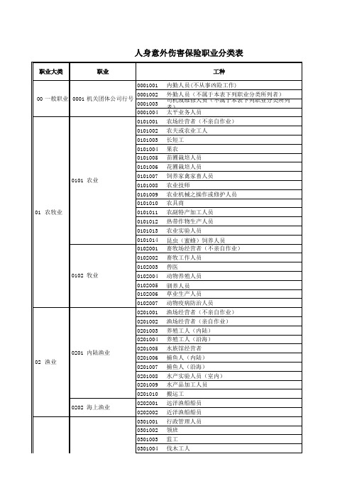 基础版-中国太平保险职业分类表.xls