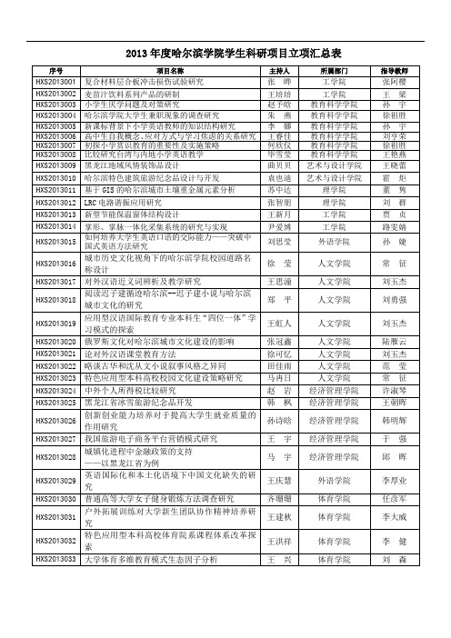 2013年度哈尔滨学院学生科研项目立项汇总表