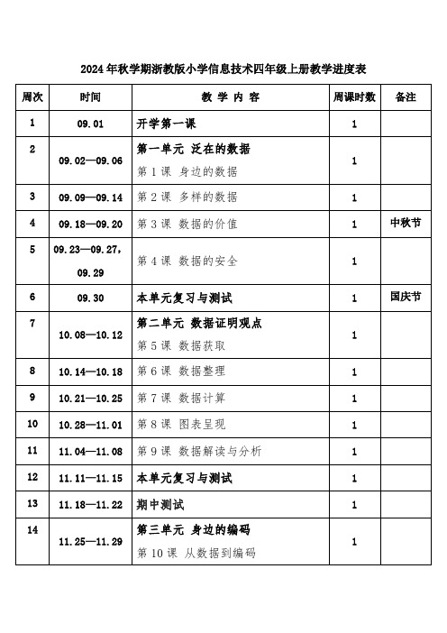 2024年秋学期浙教版小学信息技术四年级上册教学进度表