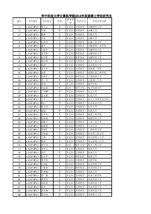 华中科技大学计算机学院2014年攻读硕士学位研究生录取结果