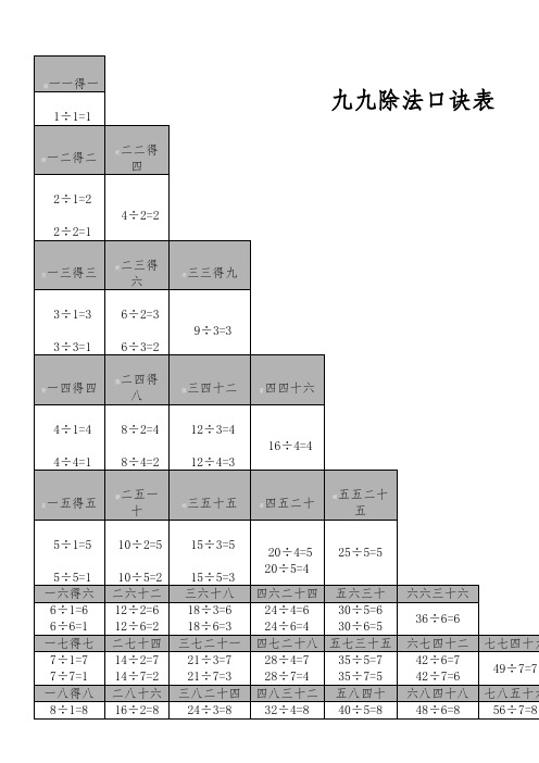 九九除法口诀表