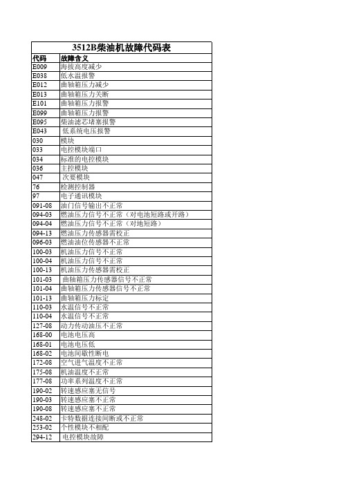 3512B CAT柴油机故障代码含义