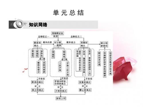 高考政治第第三单元 思想方法与创新意识单元总结课件 新人教版必修4课件