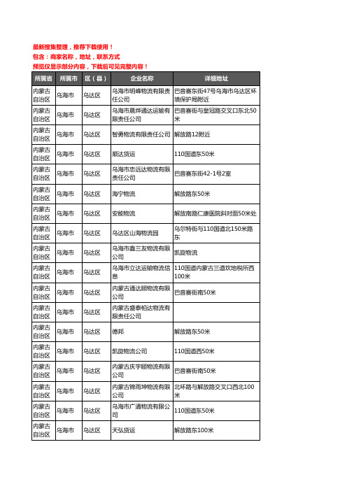 新版内蒙古自治区乌海市乌达区货运企业公司商家户名录单联系方式地址大全22家