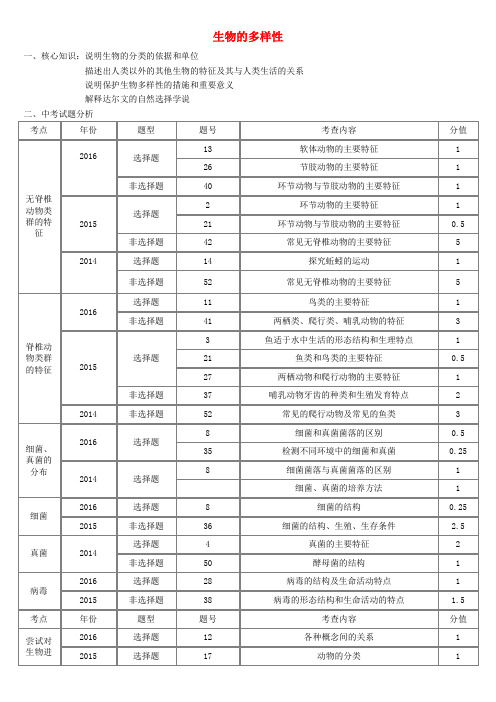 中考生物会考总复习主题七生物的多样性习题新人教版