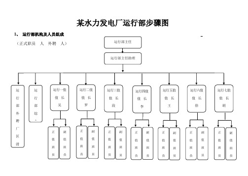 水力发电厂运行部流程图