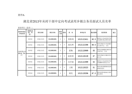 黄冈市从村干部中定向考试录用乡镇公务员面试人员培训讲学