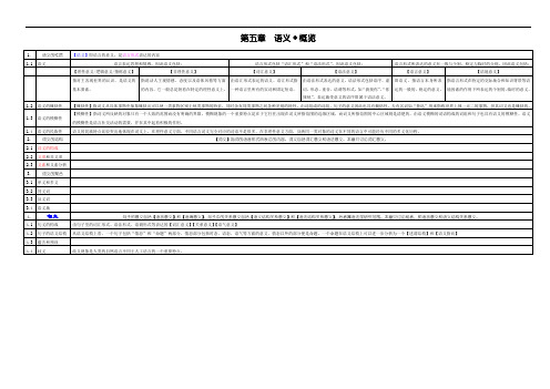 《语言学概论》复习纲要第二部分