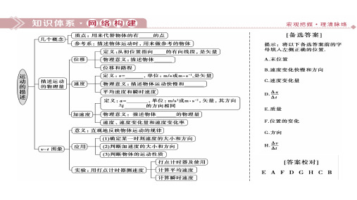 第一章运动的描述章节归纳复习及练习课件