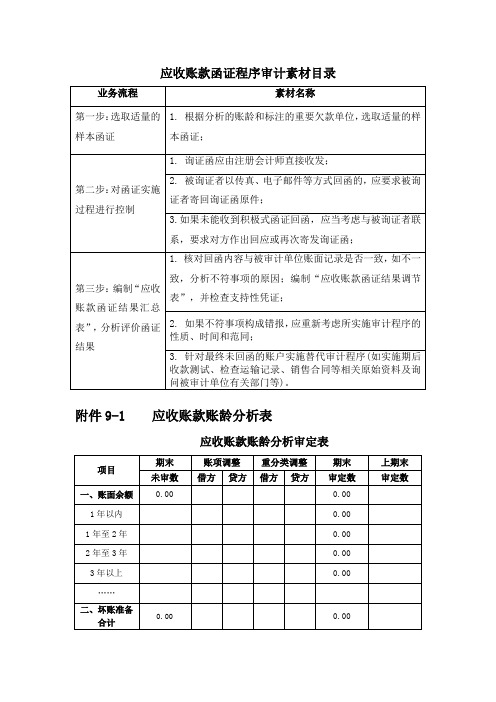 应收账款函证程序审计素材目录