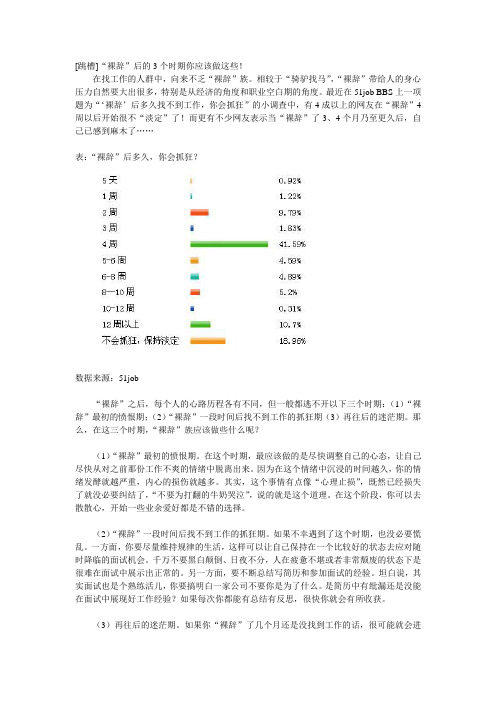 [跳槽]“裸辞”后的3个时期你应该做这些!