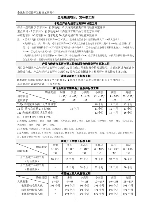 金地集团项目开发标准工期附件