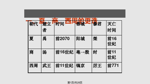 夏商周历史概况PPT课件