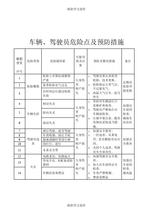 车辆、驾驶员危险点及预防措施之欧阳学文创作