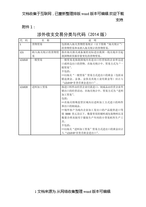 涉外收支交易分类与代码(2020版)【国际收支交易编码表】