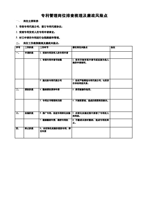 专利管理岗位排查梳理及廉政风险点