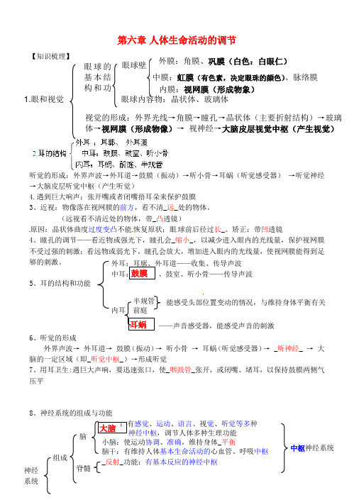 内蒙古鄂尔多斯东胜区正东中学七年级生物下册 第六章 人体生命活动的调节复习学案(无答案) 新人教版