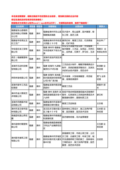 2020新版福建省漳州雕塑工商企业公司名录名单黄页大全33家