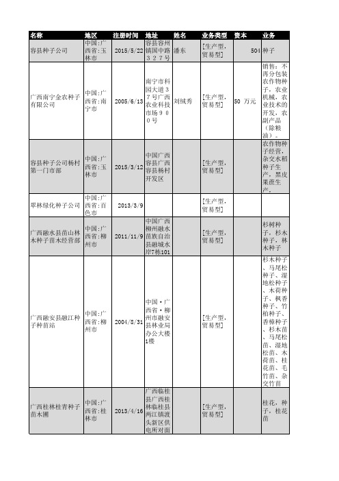 2019年广西省种子行业企业名录338家