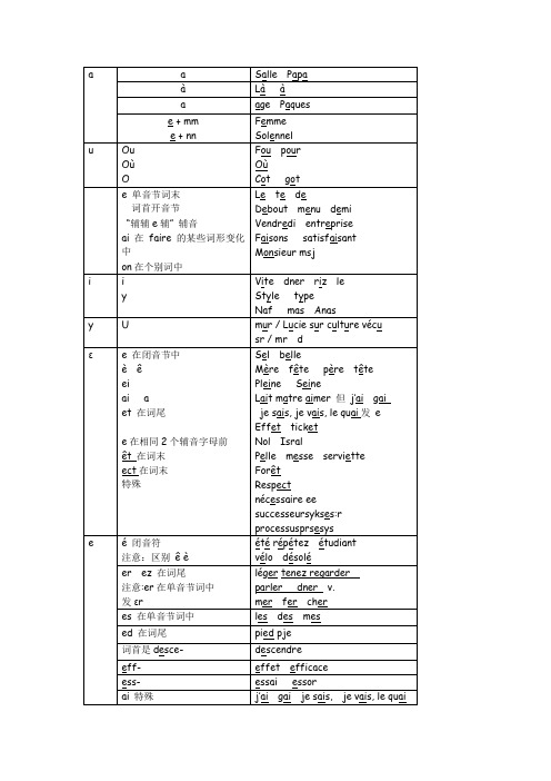 法语发音规则汇总版